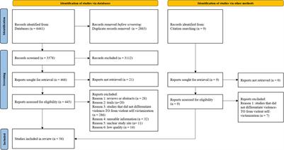 Prevalence of violence to others among individuals with schizophrenia in China: A systematic review and meta-analysis